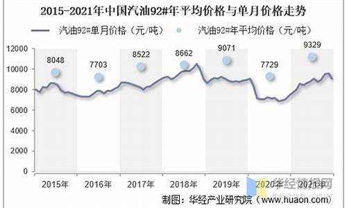 2021年11月汽油价格表_2021年1