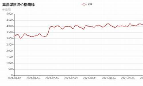 2012年煤焦油价格_2021年4月9日煤焦油最新报价