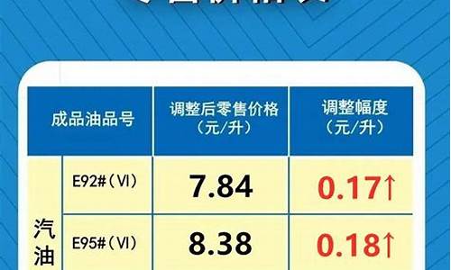 油价调整信息统计_油价调整数据