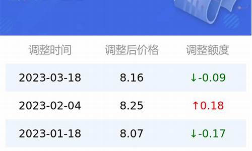 今日油价95号汽油价格调整最新消息及图片