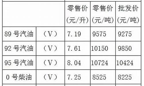 曲靖92号汽油价格今日_云南曲靖95号汽