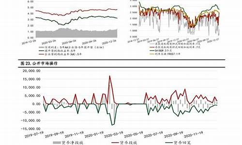 下一个油价调整的趋势如何_下一个油价调整