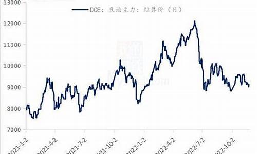 今日大豆油现货价格最新行情_今日大豆油价格行情最新