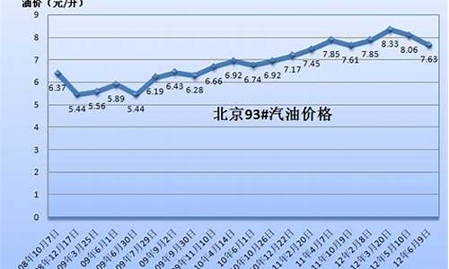 2002年油价_2002年油价多少