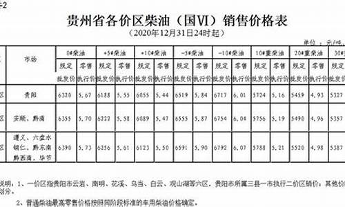 贵州油价95号汽油 今天六盘水市_贵州油