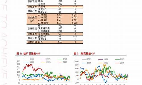 防城港油价调整最新消息_防城港今日油价查