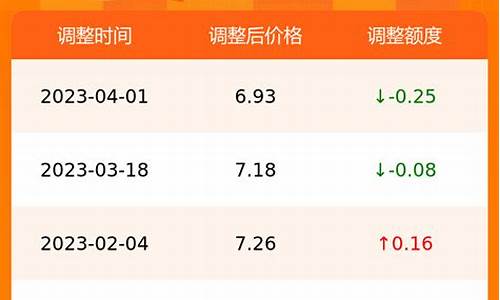 今日油价安徽合肥_合肥今日最新油价