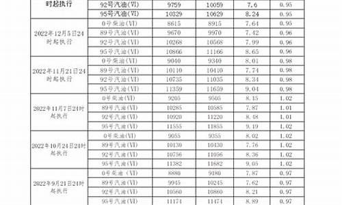 广东柴油价格查询最新_广东柴油价格查询