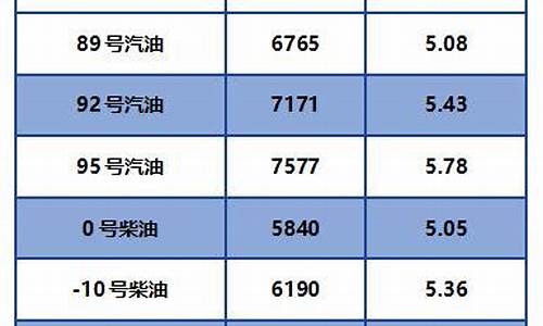 2019年柴油价格一览表_2019年柴油