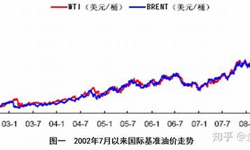 2024石油价格走势_21年石油价格走势