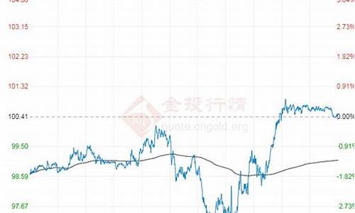 原油价格东方财富手机_原油价格 东方财富