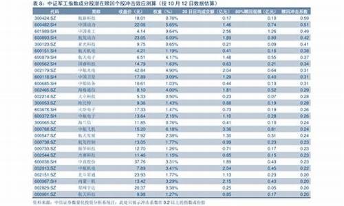 2022油价查询价目表今日_2022油价查询价目表