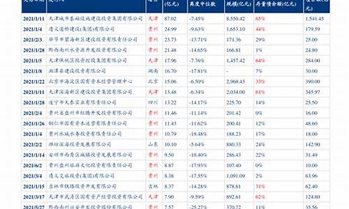 河北最新油价调整最新消息今天最新消息查询