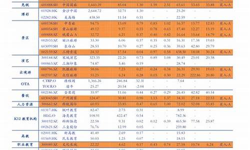 21年柴油价格_2023年柴油价格表明细