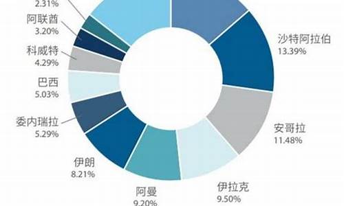 每吨原油价格是多少元人民币_一吨原油相当