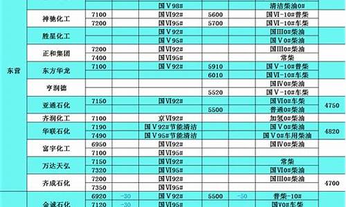 柴油价格大全最新_柴油价格大全