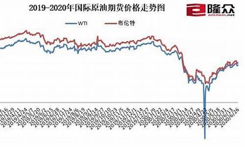 2019年全年油价单价明细_2019年每