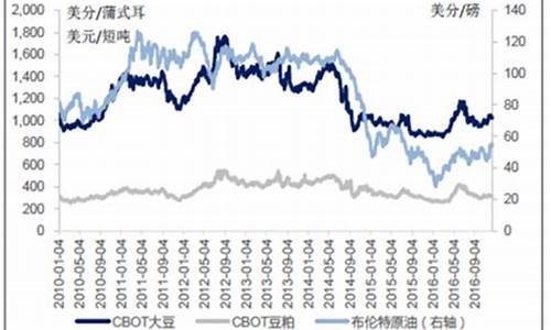 今日大豆油价格最新调整_今日大豆油价格最新调整消息