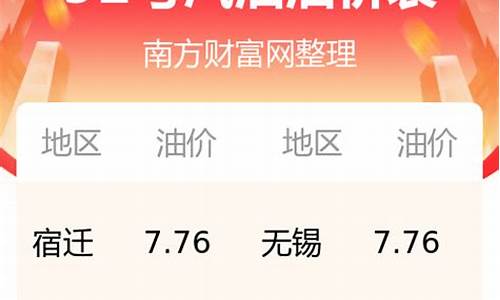 今日汽油价格查询2021年4月25日今日