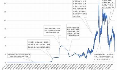 2020原油最低价多少钱一桶_目前原油价