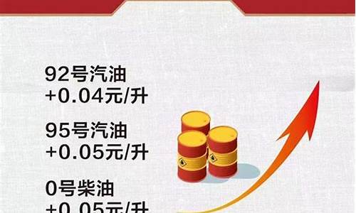 油价是国家定的吗_油价谁定