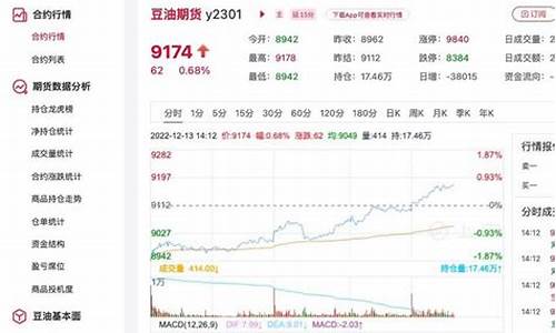 豆油价格最新消息_豆油价格最新消息今日