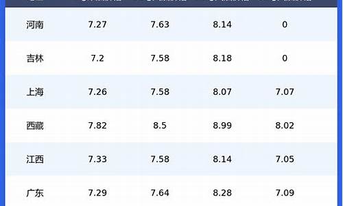 吉林油价92号汽油 今天_吉林今日油价92汽油价格调整最新消息查询