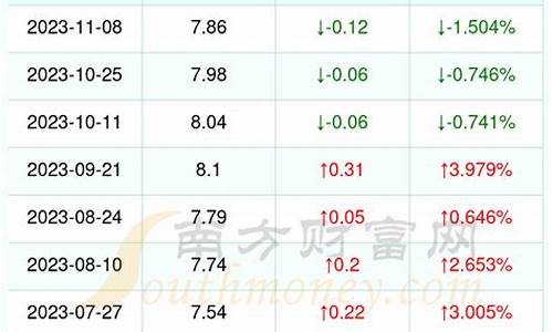 漳州今天油价多少_福建漳州油价92汽油价