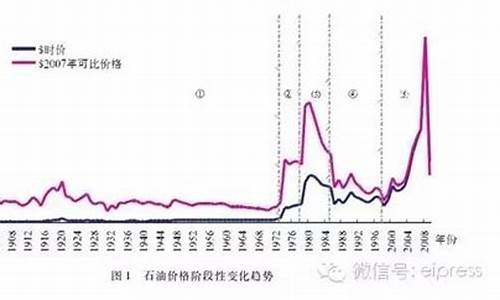 中石化现在的油价是多少钱一升_中国石化现