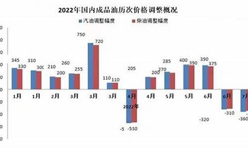 2022年92号汽油价格表变化_2021