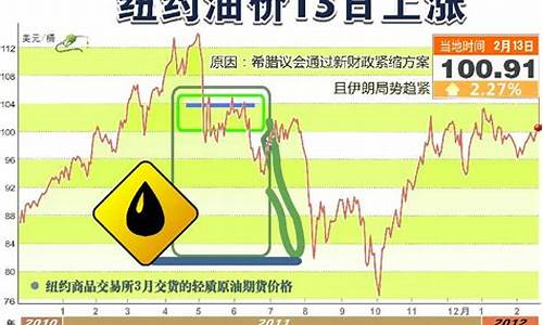 02年的油价_02年93油价