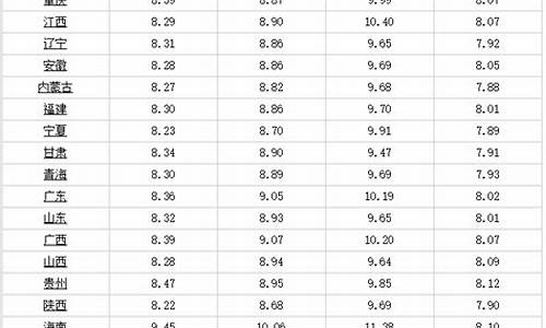 云南柴油价今日价格多少钱一升_柴油价今日