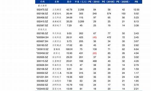 江苏油价调整记录_江苏5月份油价