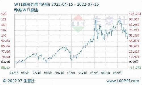 柴油价格历年走势图_柴油价格历史价格表