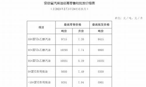 安徽发改委成品油价格_安徽发改委成品油价