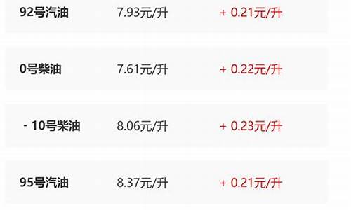 陕西实时油价查询_陕西省油价调整最新消息