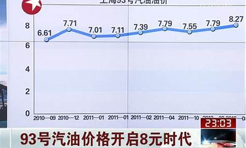 泉州92号汽油今日价格_泉州93号汽油价