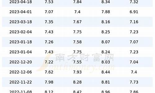 上海今日油价查询地址_上海今日油价多少钱