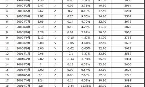 日本汽油标号标准_日本95号汽油价格