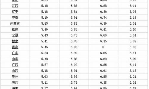 6月13日成都油价表_成都今油价是;多少