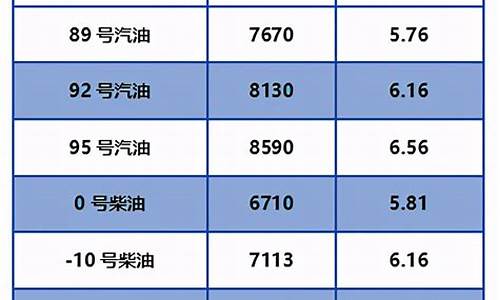 北京油价今日24时下调时间查询_北京油价