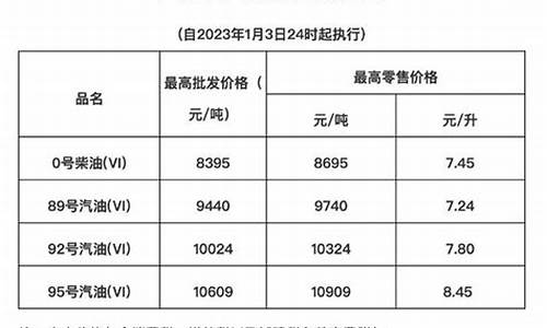 海南油价突破10元_海南油价涨价