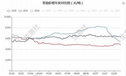 原油价格涨跌最新消息今天走势_原油价格最