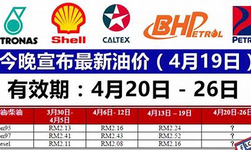 四月三号油价_4月30日最新油价是多少