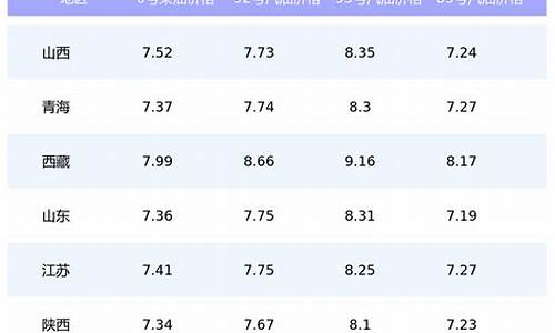 油价格今日价格表95最新价格_今日油价 