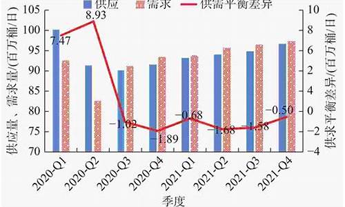 2009年原油_09年原油价格预测