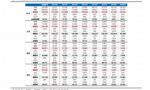 12油价会涨吗_12油价