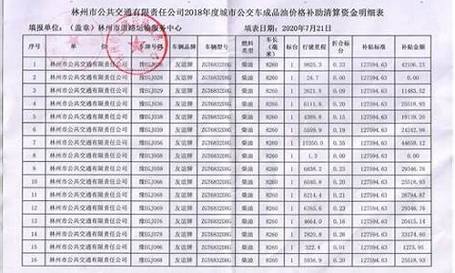 城市公交车成品油补贴_公交车成品油价格补助