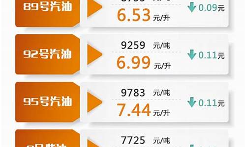 油价调整:预计下调15元_油价17日下调