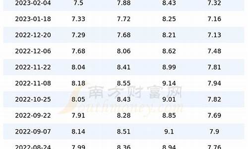 四川今日油价92号汽油价格调整_四川今日油价92汽油价格调整最新消息图片